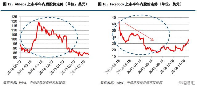 深度!CDR上市初期将往何处走--从存托凭证发