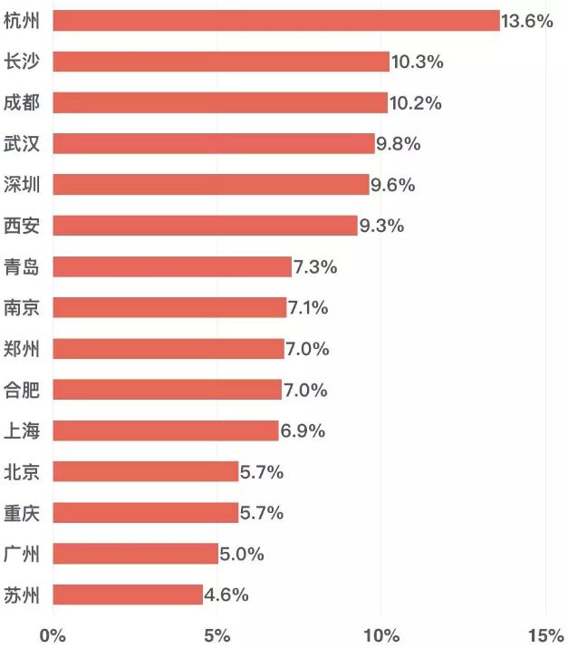 人口净出率_人口普查