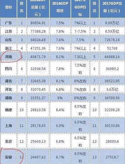 新乡gdp为什么上不去_新乡枫景上东沙盘图