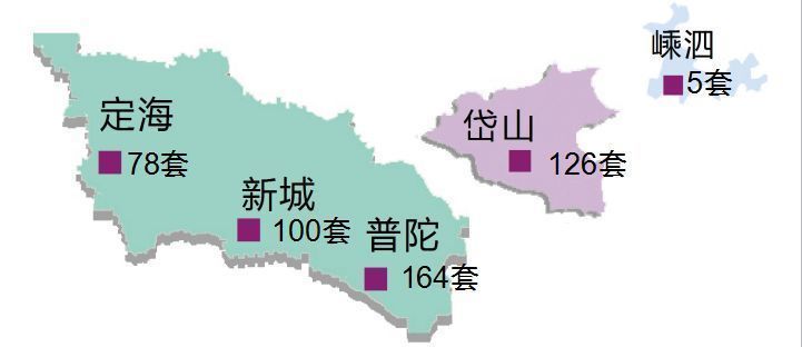 2018年舟山城市人口_舟山城市设计(2)