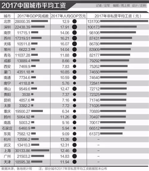 外资企业gdp