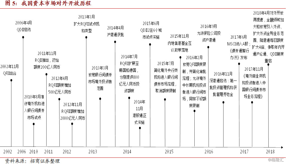 债券市场规模占gdp_股债涨跌能由纳入指数做主吗？