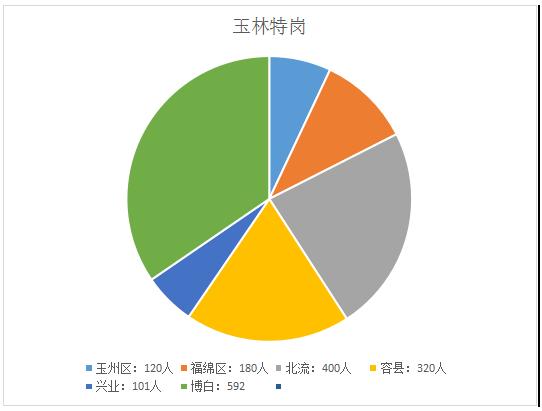 广西玉林各县人口增长_玉林各县地图