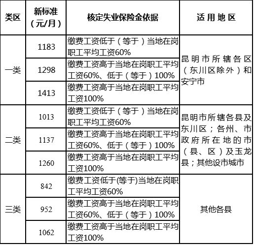 失业人口定义_失业证明