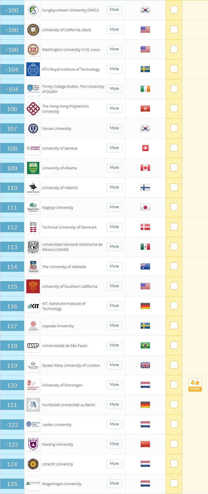 爱荷华大学qs排名202_世界排名前100的大学