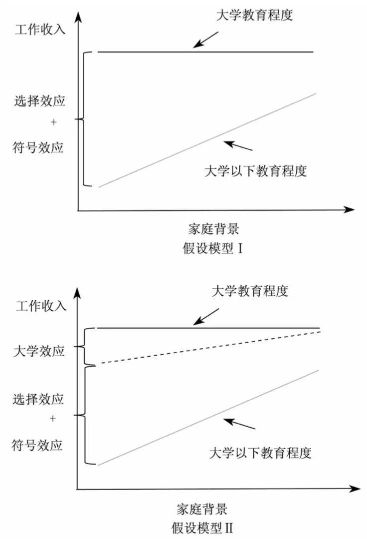 西方经济学 劳动力总量包括_价值总量和个别劳动力(2)