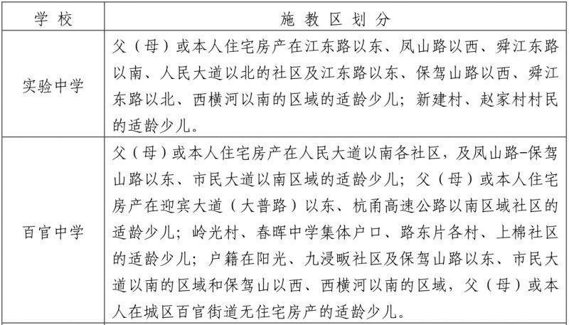 最新绍兴上虞学区划分确定,你家孩子去哪读书?