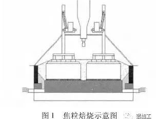 技术丨焙烧工艺对铝电解槽寿命的影响