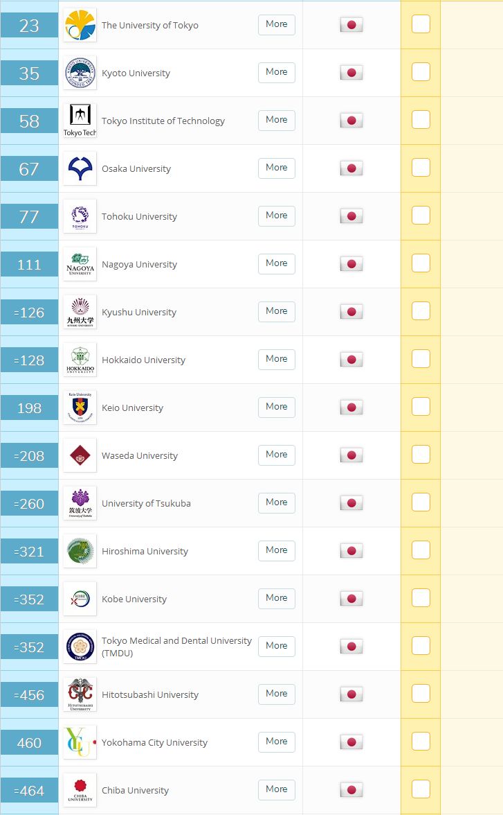 QS世界大学排名_比利时鲁汶大学排名qs