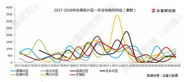 樟木头人口_万科金色悦府(3)