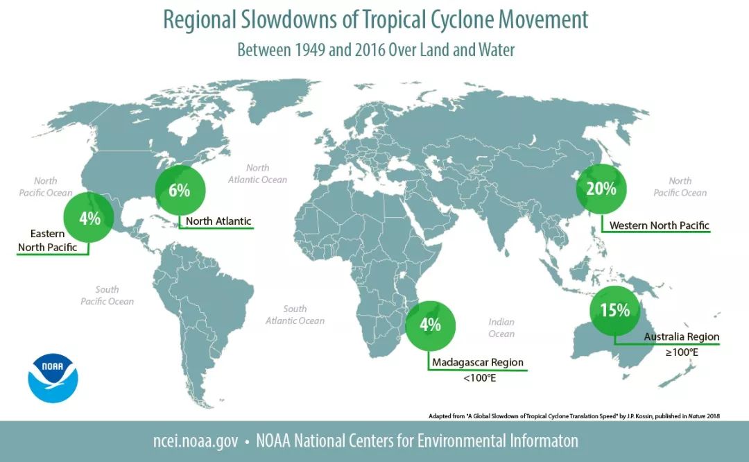 在本周《自然》发表的一篇论文  a global slowdown of tropical