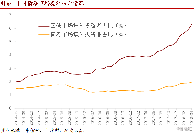 债券市场规模占gdp_股债涨跌能由纳入指数做主吗？