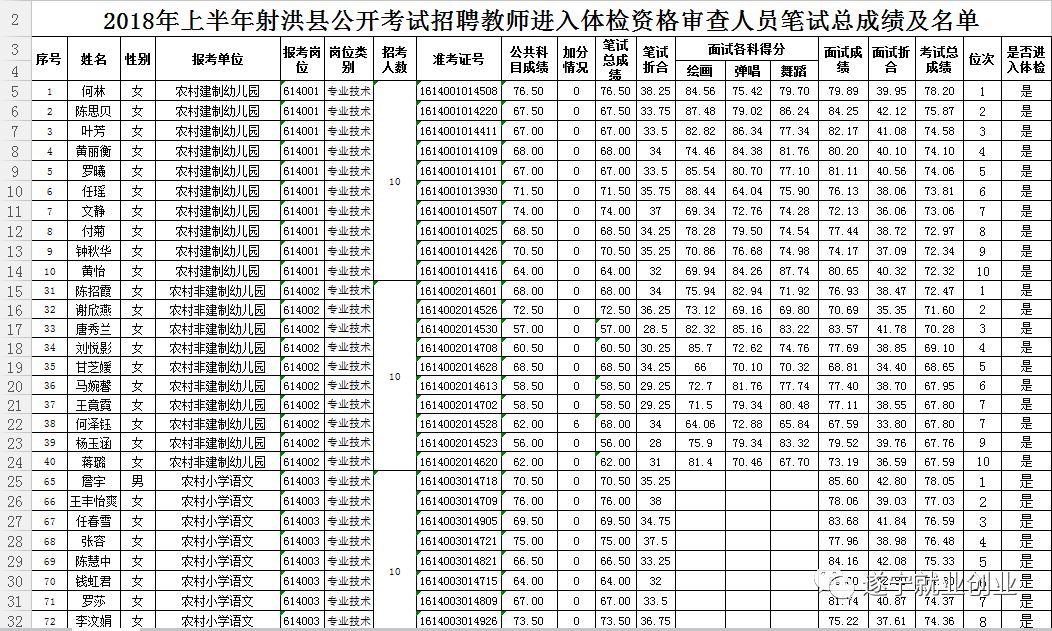 射洪人口排行_射洪花果山