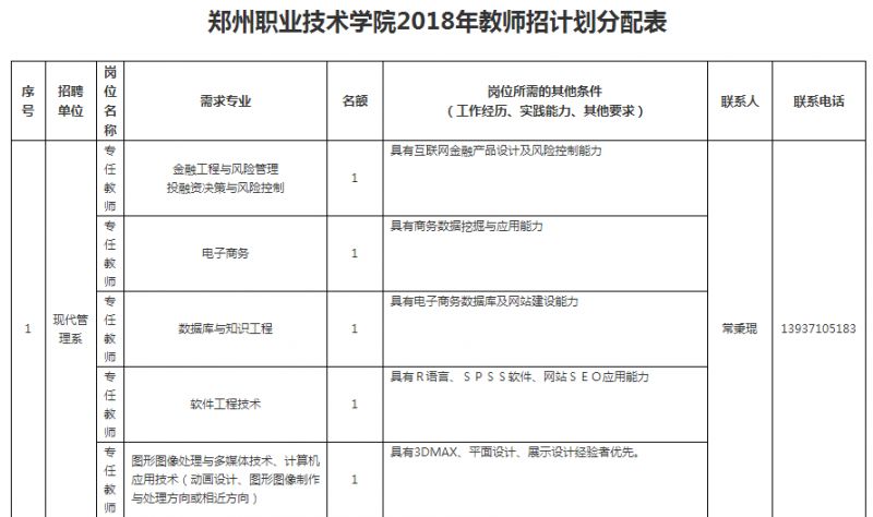 郑州职业技术学院2018年专任教师公开招聘公告 根据学院专业发展需要