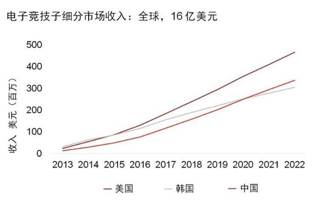 韩国2021年gdp是多少_韩国米娜三围是多少