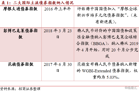 债券市场规模占gdp_股债涨跌能由纳入指数做主吗？