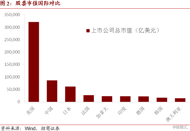 债券市场规模占gdp_股债涨跌能由纳入指数做主吗？