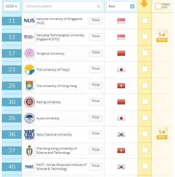 亚太地区的gdp排名_全球每年花 6.7 的 GDP 用于旅游 亚太地区最具吸引力(2)