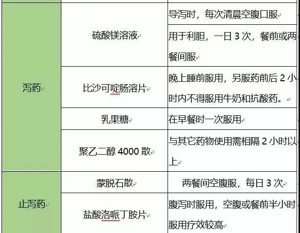 药师说药消化疾病用药有讲究最全吃药时间表给你