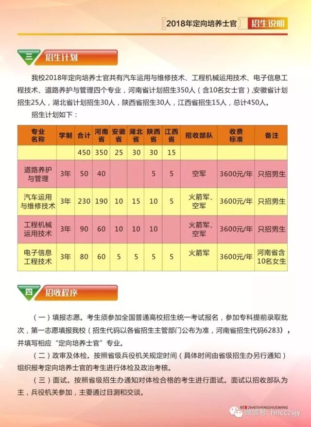 河南交通职业技术学院分数线