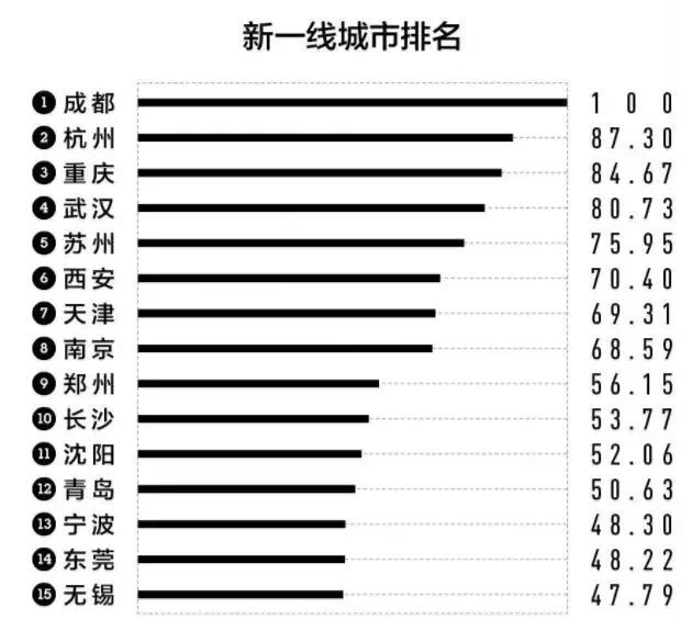 2018年东莞各镇gdp排名_2020东莞各镇gdp排名(2)