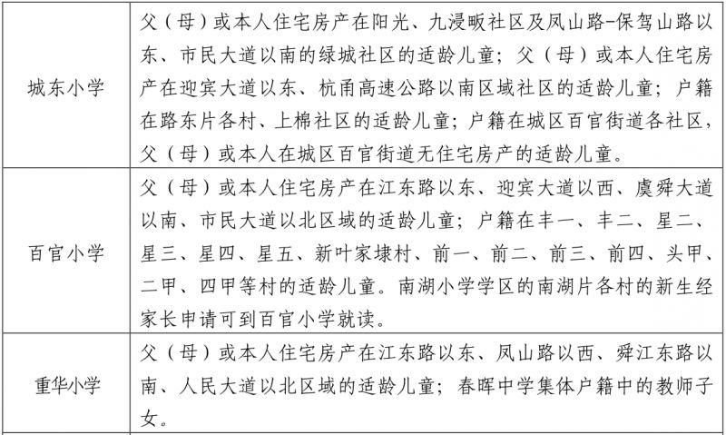 社会 正文  今年上虞学区怎么划?刚买了新房,你家房子算不算学区房?