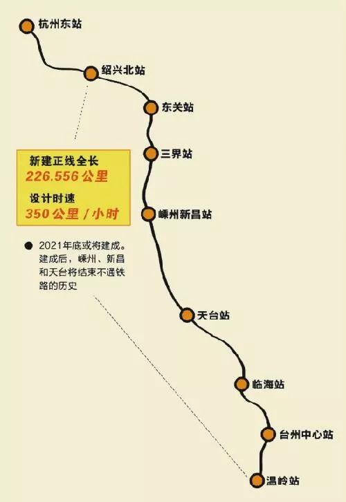 二环西路高架,329国道,二环北路快速路来了