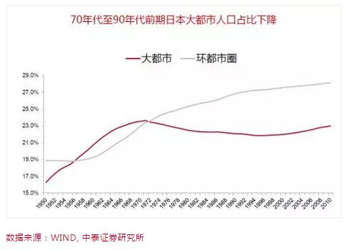 上海限制人口_2017年中国常住人口流入量最多的十个城市,人口是重要的资源(2)