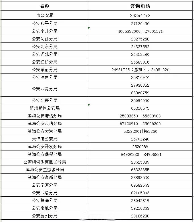 夭津市现有多少人口_夭津市派出所照片(3)