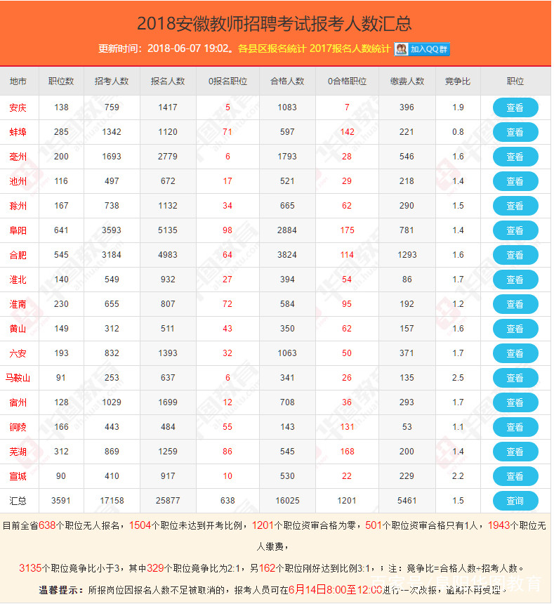 太和县2018年人口_太和县2030年规划图(2)