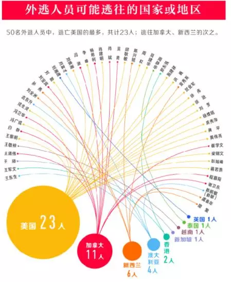 北京人口外逃_北京沙尘暴图片