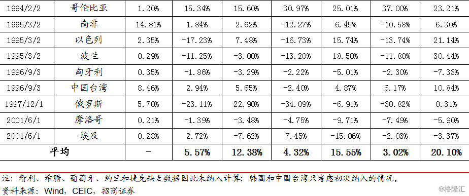 债券市场规模占gdp_股债涨跌能由纳入指数做主吗？