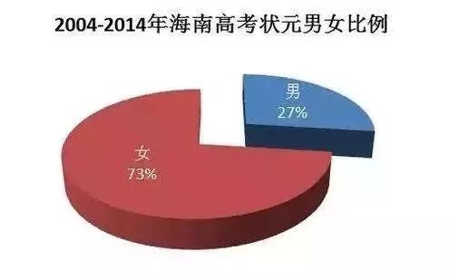 适婚人口普查男女比例_人口普查男女比例图