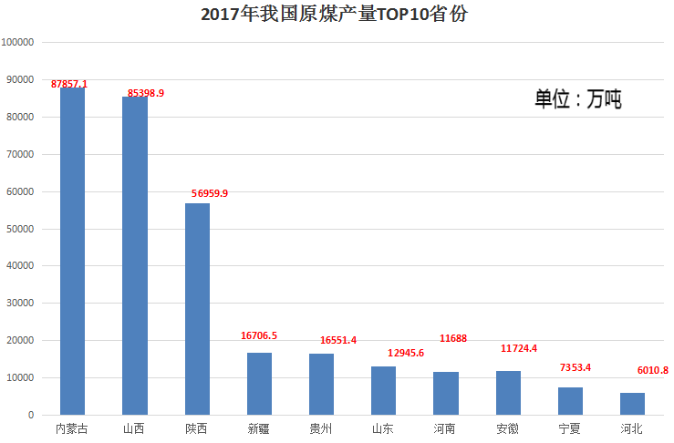 内蒙古的gdp在全国排第几_廊坊GDP在河北省排名前十,拿到内蒙古可排名多少(3)