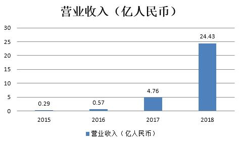 【全面梳理】阿里健康（0241.HK）“互联网+医疗健康”之路