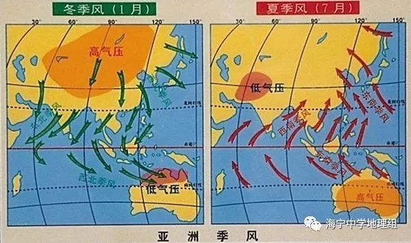 热带草原气候成因