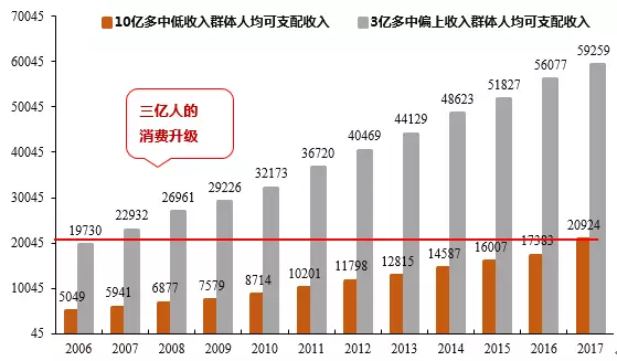 白酒占中国gdp多少_表情 占中国GDP三分之一的数字经济是什么 表情(3)