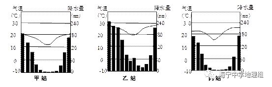 地理概念热带季风气候热带草原气候