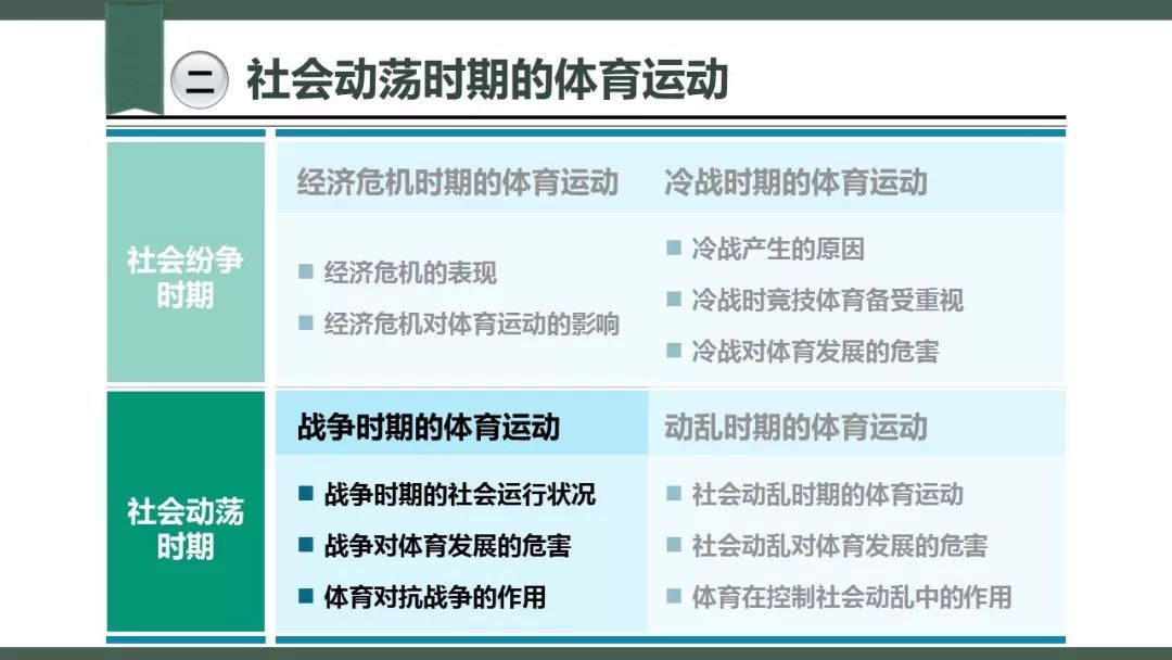 体育社会学的人口判定标准_体育社会学思维导图(2)