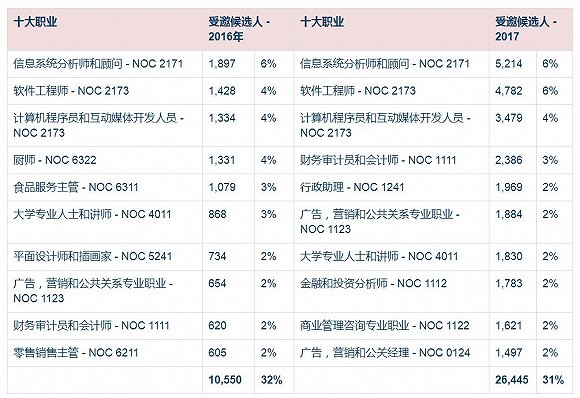 2020印度各邦人口_印度人口多少亿人2020(3)