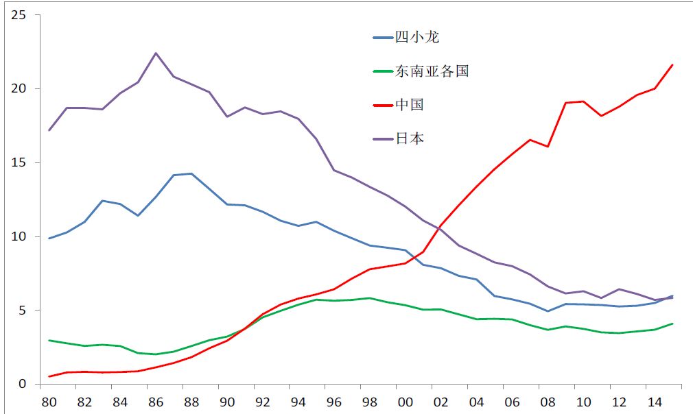 人口等一大国_人口老龄化