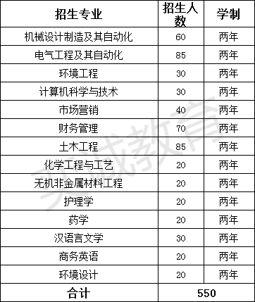 湖北工程学院专升本