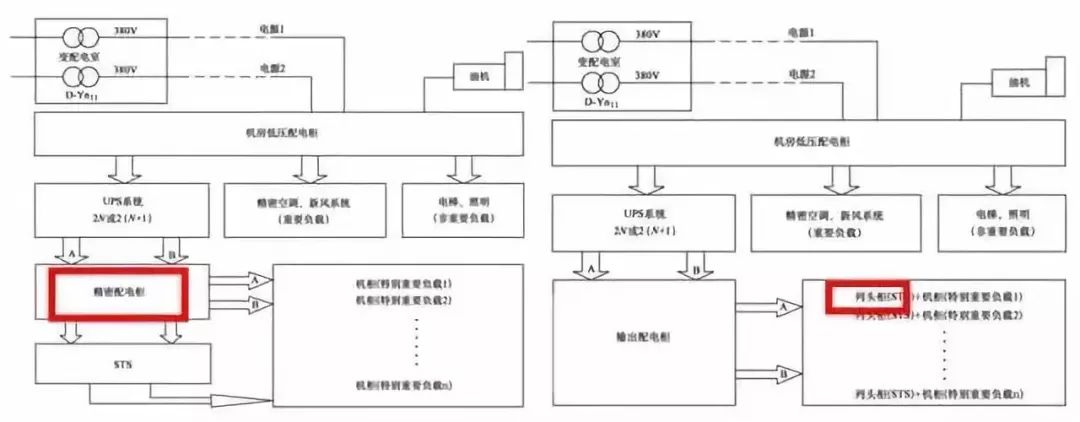 弱电机房工程智能配电部分介绍