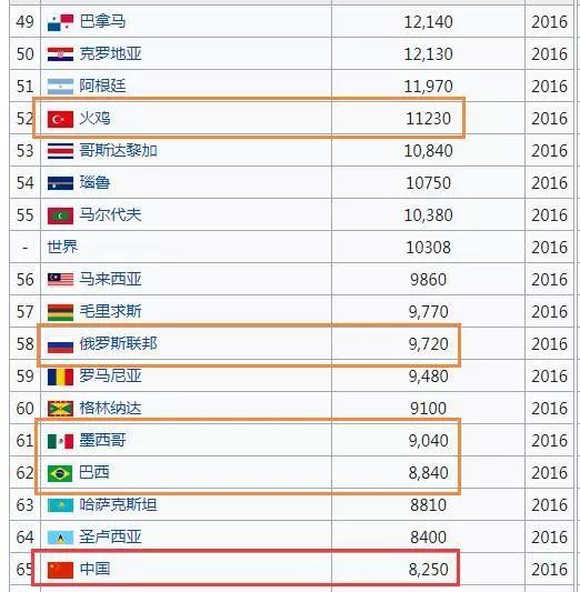 2029年江苏GDP_全年增长3.7 ,江苏GDP破10万亿 直追韩国(3)