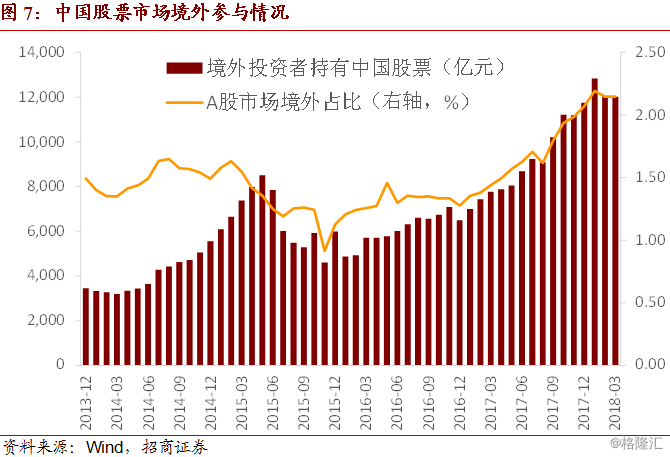 债券市场规模占gdp_股债涨跌能由纳入指数做主吗？