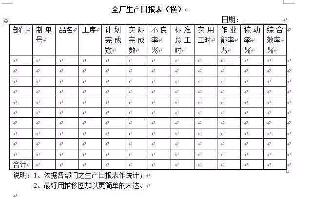 企业管理常见表格 拿来就用