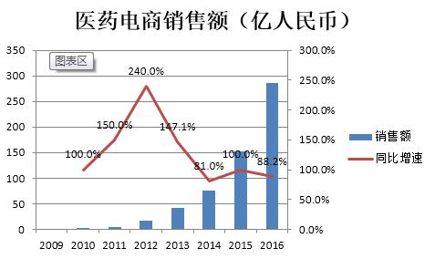 【全面梳理】阿里健康（0241.HK）“互联网+医疗健康”之路