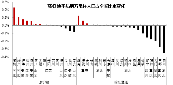 五莲gdp靠什么带动_赵鑫胜利 8.29午评GDP来袭黄金迎大行情 跟上操作等翻仓(3)