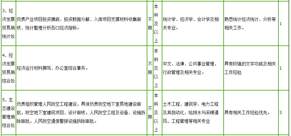 科区人口普查科电话是多少_人口普查图片(2)