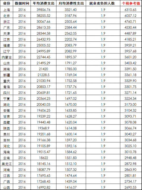 公民交税计入GDP_中华人民共和国个人所得税法 公民每月收入不超过3500元,不需交税,超过3500的部分为全月应纳税所(3)